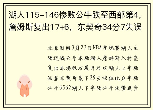 湖人115-146惨败公牛跌至西部第4，詹姆斯复出17+6，东契奇34分7失误